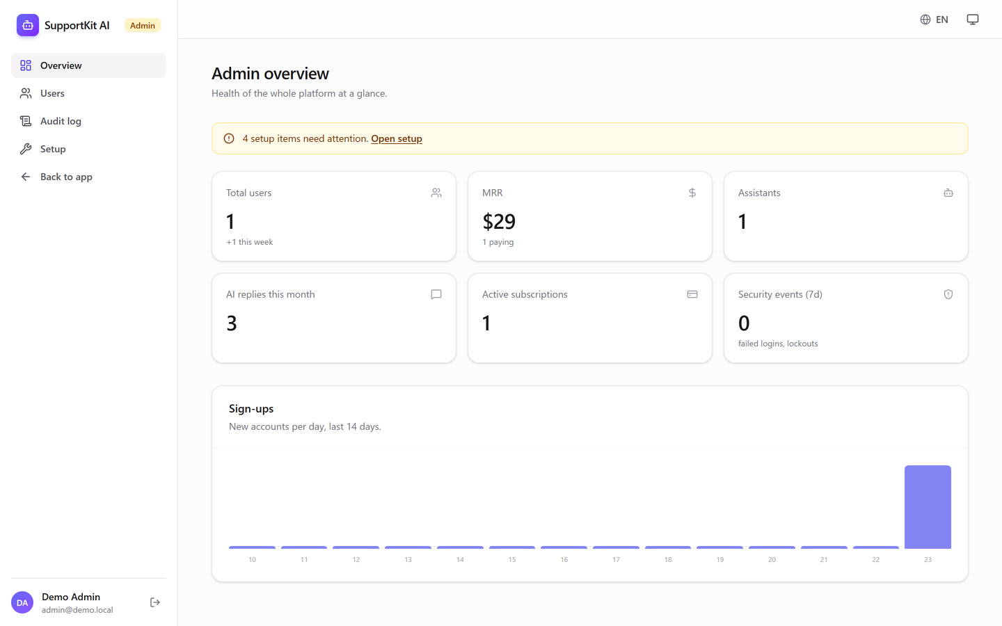 Admin overview with MRR and sign-ups